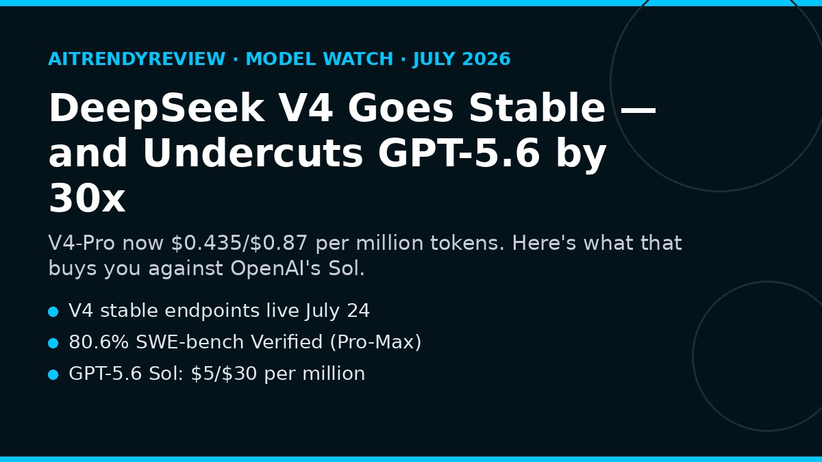 Branded card: DeepSeek V4 goes stable and undercuts GPT-5.6 pricing by 30x