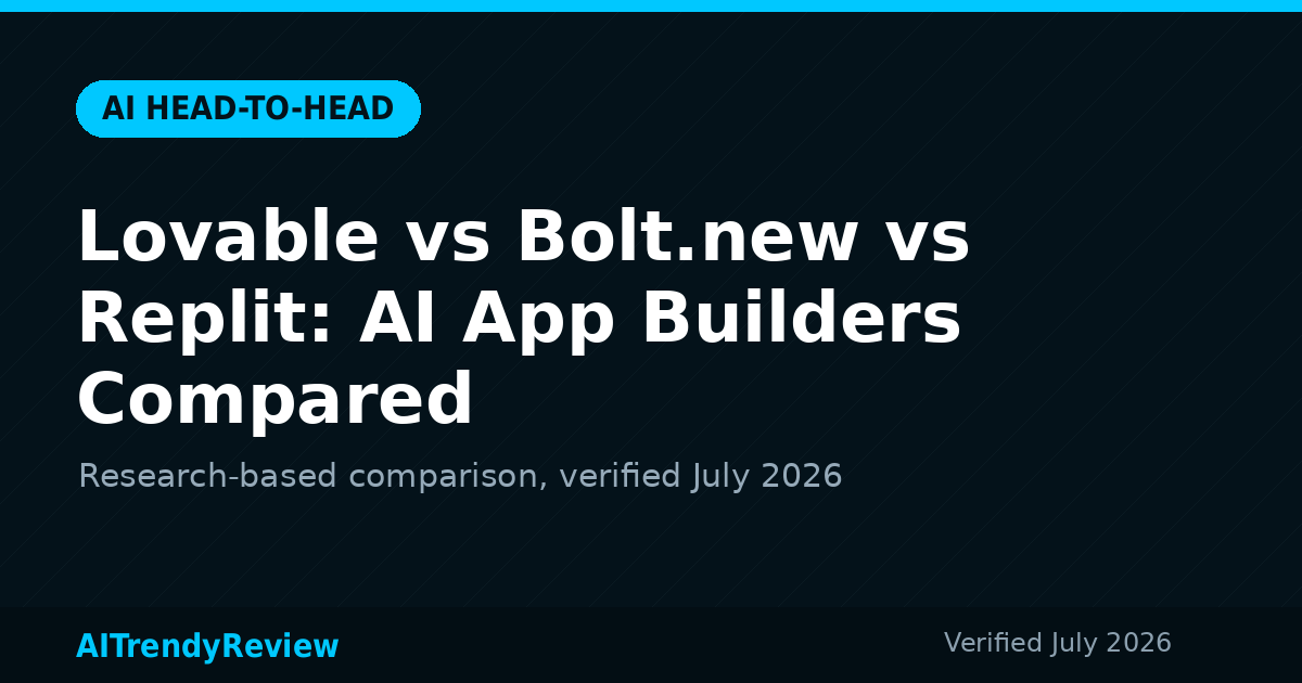 Lovable vs Bolt.new vs Replit: AI App Builders Compared — AITrendyReview featured graphic