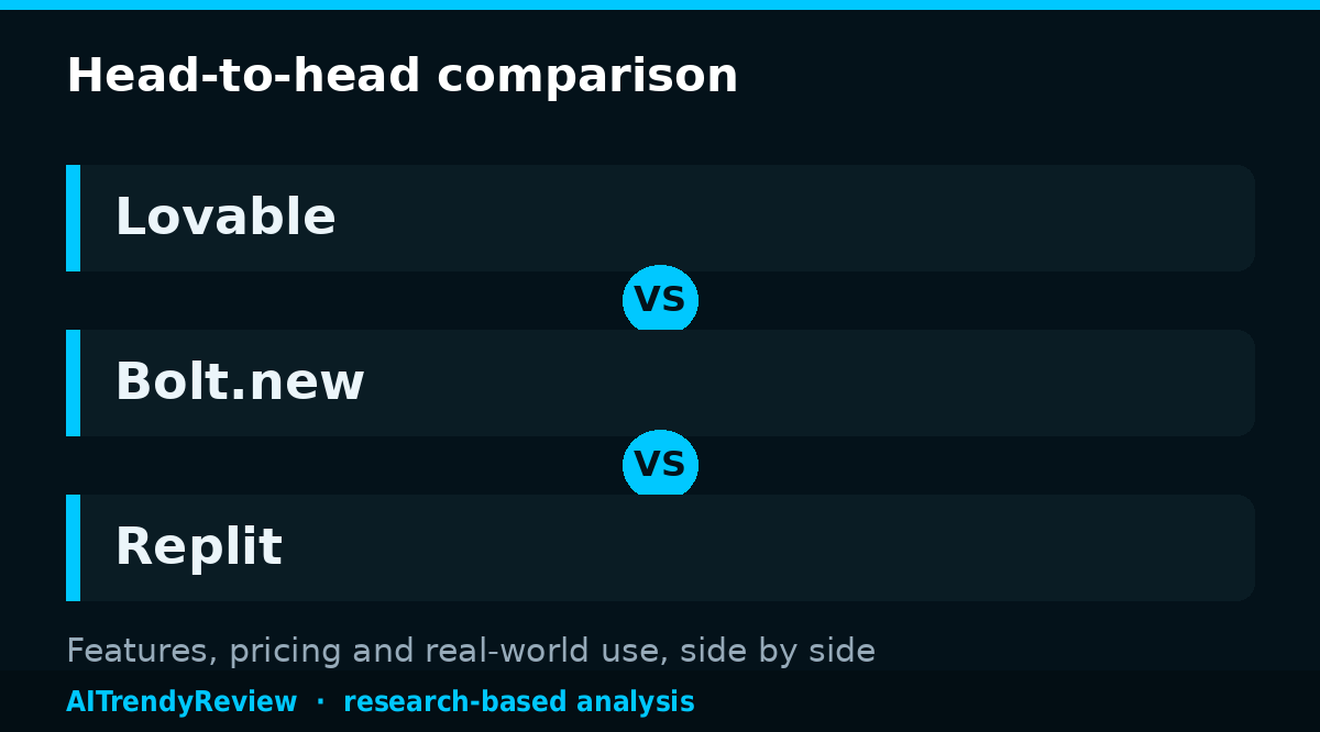 Lovable vs Bolt.new vs Replit: AI App Builders Compared — key points at a glance, AITrendyReview