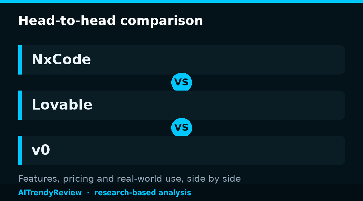 NxCode vs Lovable vs v0: Free AI App Builders Compared — key points at a glance, AITrendyReview