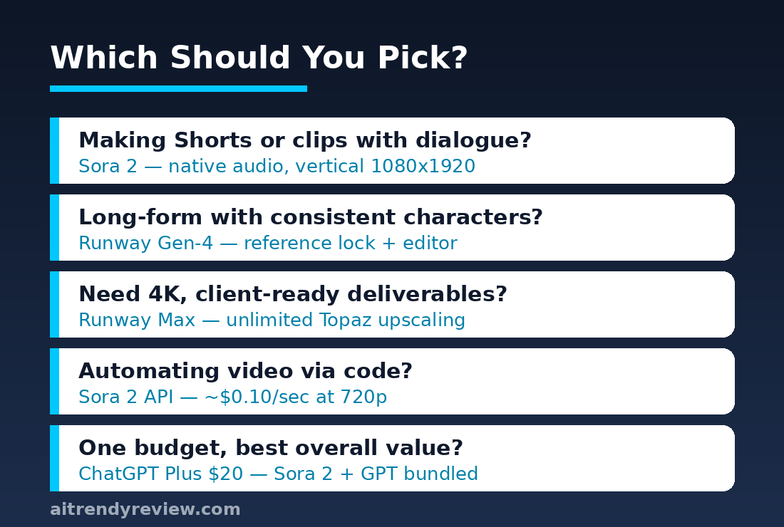 Decision flow: which to pick between Runway Gen-4 and Sora for YouTube