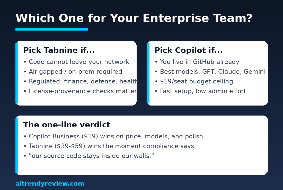 Decision guide graphic: when to pick Tabnine vs GitHub Copilot for an enterprise team