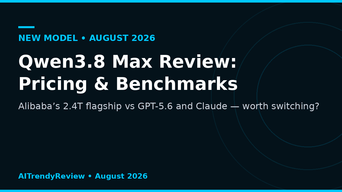 AITrendyReview card for the Qwen3.8 Max review covering Alibaba's 2.4 trillion parameter flagship pricing and benchmarks