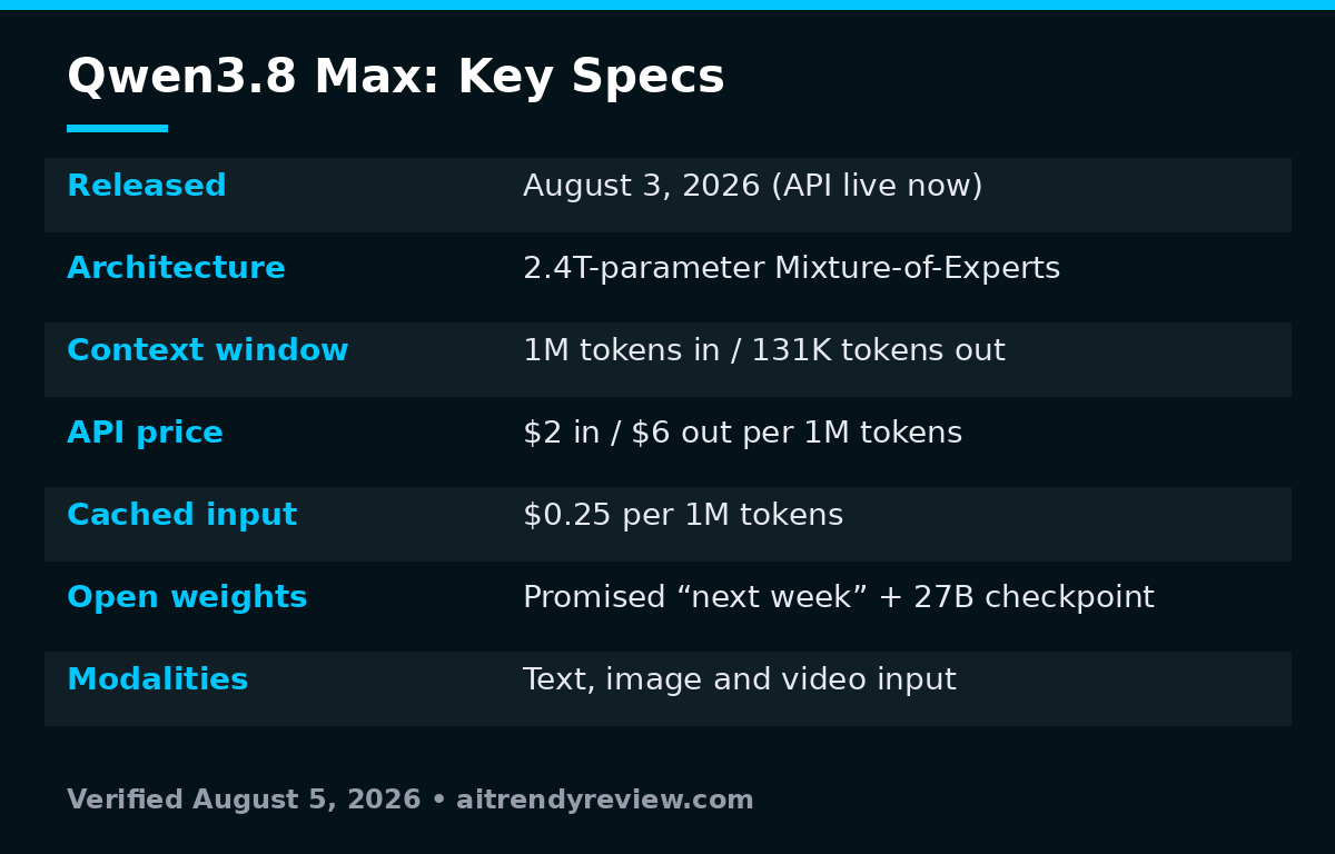 Qwen3.8 Max key specs